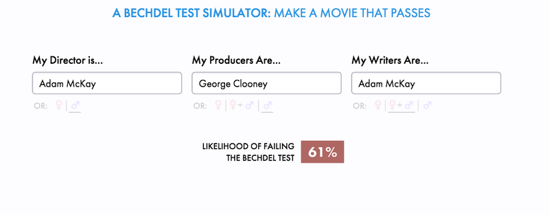 Illustration for article titled This Bechdel Test Simulator Shows How Easy It Is to Predict Who Makes Sexist Movies (Men)